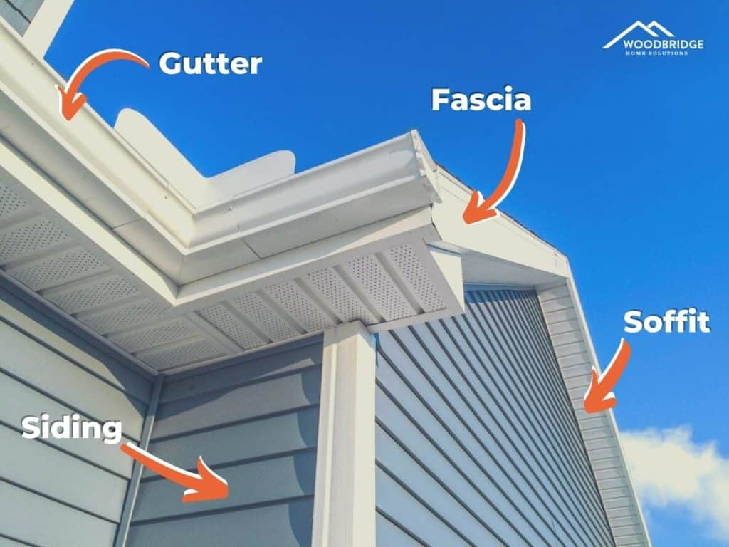 what is soffit and fascia