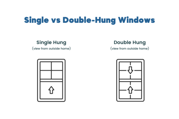 single hung vs double hung