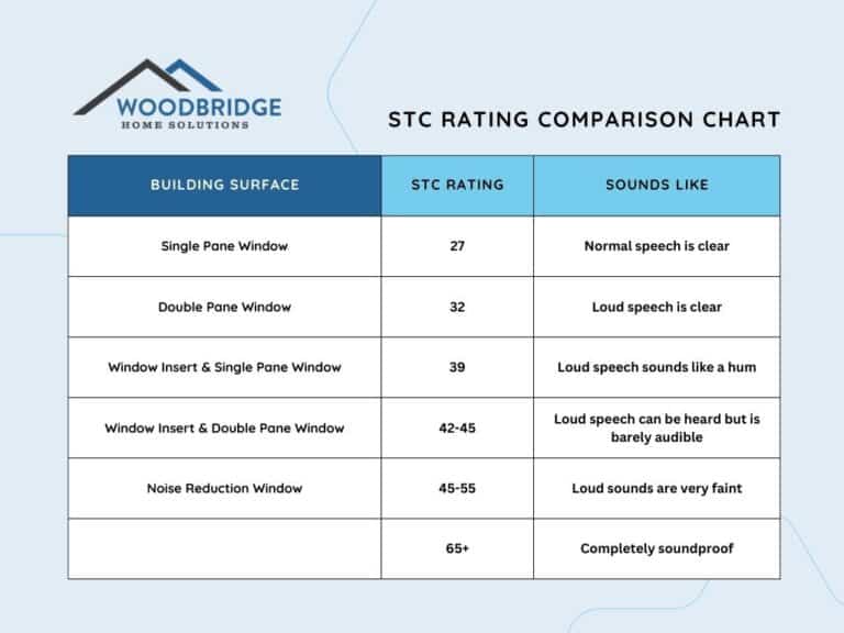  stc rating chart 